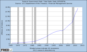 The-U.S.-National-Debt-2012